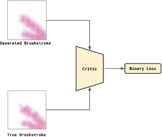 Figure 4 for The Joy of Neural Painting