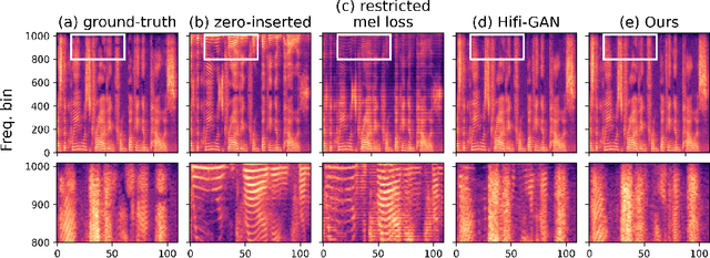 Figure 3 for Avocodo: Generative Adversarial Network for Artifact-free Vocoder