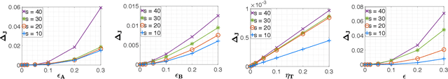 Figure 2 for Certainty Equivalent Quadratic Control for Markov Jump Systems