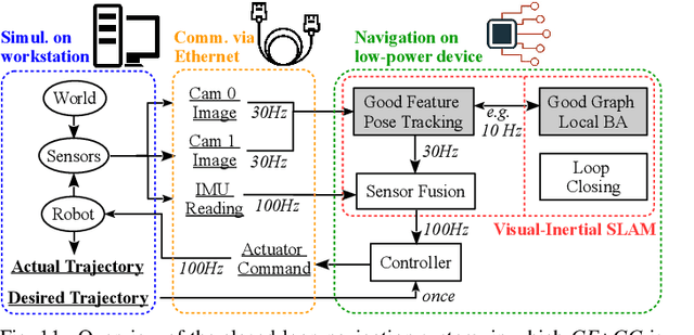Figure 3 for Good Graph to Optimize: Cost-Effective, Budget-Aware Bundle Adjustment in Visual SLAM