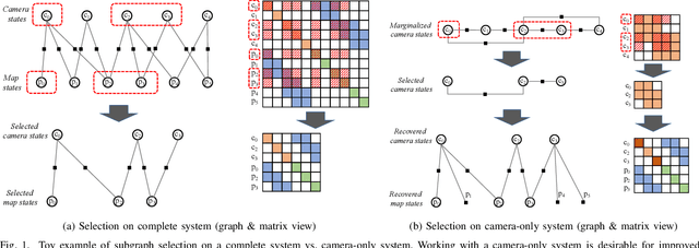 Figure 1 for Good Graph to Optimize: Cost-Effective, Budget-Aware Bundle Adjustment in Visual SLAM