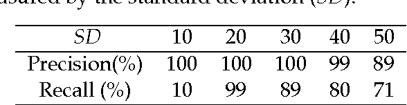 Figure 1 for Regional Active Contours based on Variational level sets and Machine Learning for Image Segmentation