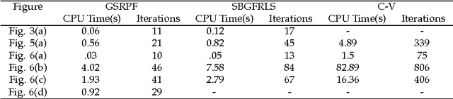Figure 2 for Regional Active Contours based on Variational level sets and Machine Learning for Image Segmentation