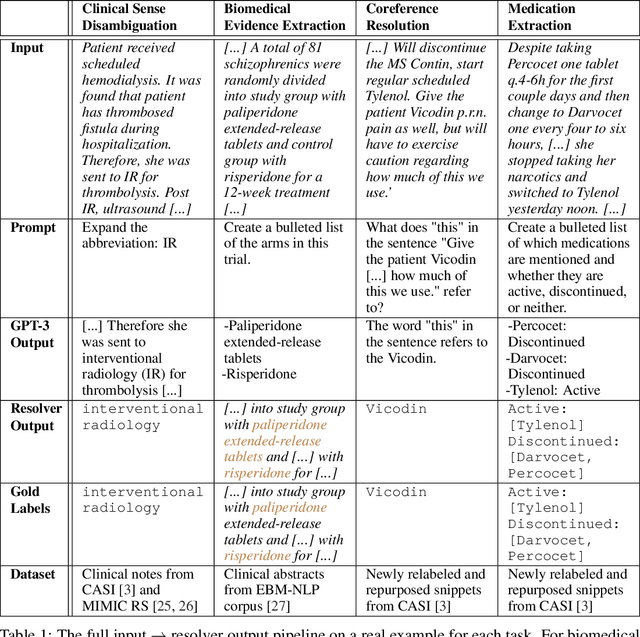 Figure 1 for Large Language Models are Zero-Shot Clinical Information Extractors