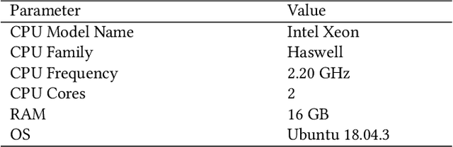 Figure 4 for CBAG: An Efficient Genetic Algorithm for the Graph Burning Problem