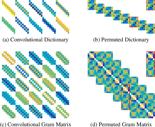 Figure 3 for Dataless Model Selection with the Deep Frame Potential