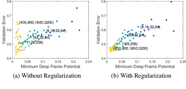 Figure 4 for Dataless Model Selection with the Deep Frame Potential