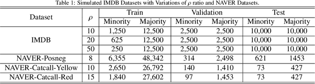 Figure 2 for Sequential Targeting: an incremental learning approach for data imbalance in text classification