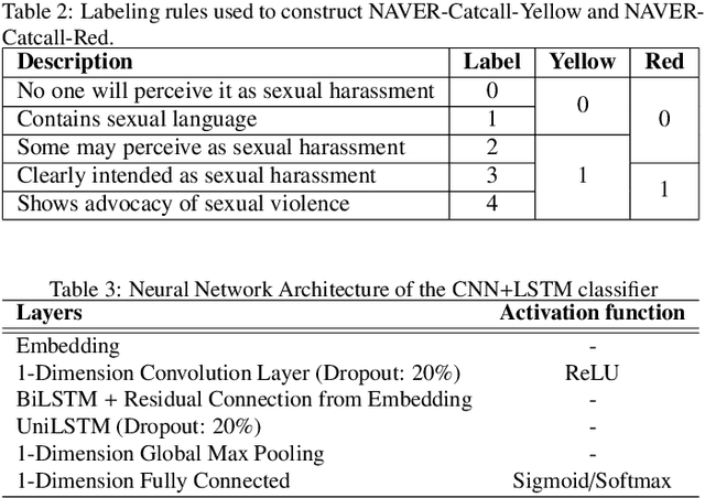 Figure 4 for Sequential Targeting: an incremental learning approach for data imbalance in text classification