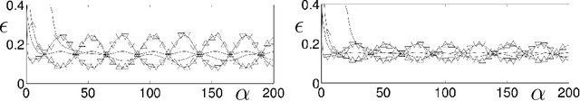 Figure 2 for Prototype-based classifiers in the presence of concept drift: A modelling framework