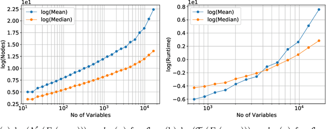 Figure 4 for Phase Transition Behavior in Knowledge Compilation