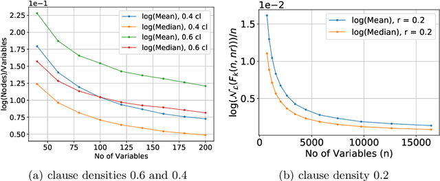 Figure 3 for Phase Transition Behavior in Knowledge Compilation