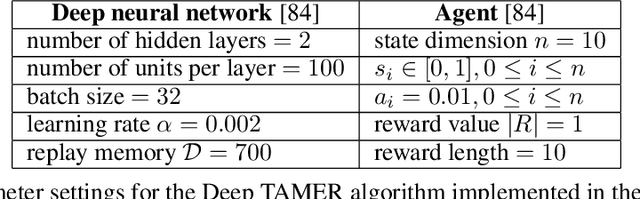Figure 2 for Designing Deep Reinforcement Learning for Human Parameter Exploration