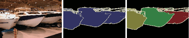 Figure 3 for Learning Deep Representations for Semantic Image Parsing: a Comprehensive Overview