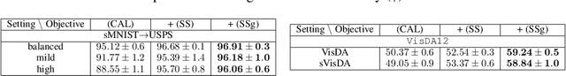 Figure 3 for Mapping conditional distributions for domain adaptation under generalized target shift