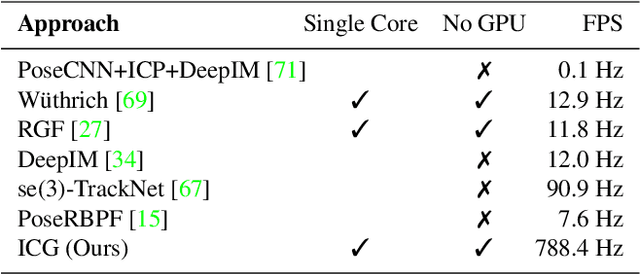 Figure 4 for Iterative Corresponding Geometry: Fusing Region and Depth for Highly Efficient 3D Tracking of Textureless Objects