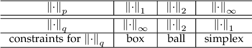 Figure 2 for Simultaneous Clustering and Optimization for Evolving Datasets