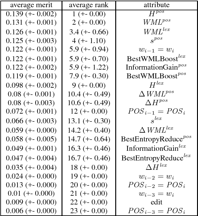Figure 1 for Strongly Incremental Repair Detection