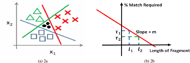 Figure 3 for Solomon at SemEval-2020 Task 11: Ensemble Architecture for Fine-Tuned Propaganda Detection in News Articles