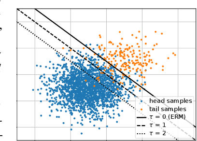 Figure 2 for Balanced Product of Experts for Long-Tailed Recognition