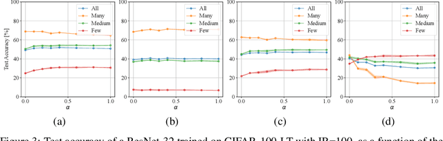 Figure 4 for Balanced Product of Experts for Long-Tailed Recognition