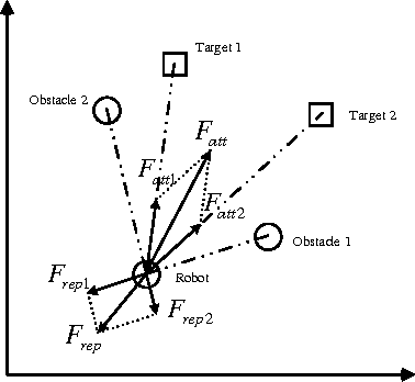 Figure 1 for Combining Deep Reinforcement Learning and Safety Based Control for Autonomous Driving