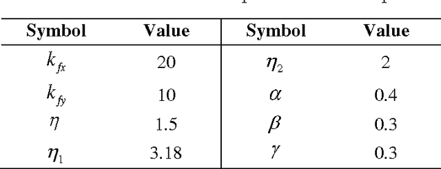 Figure 2 for Combining Deep Reinforcement Learning and Safety Based Control for Autonomous Driving