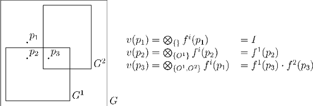 Figure 2 for A Streaming Volumetric Image Generation Framework for Development and Evaluation of Out-of-Core Methods