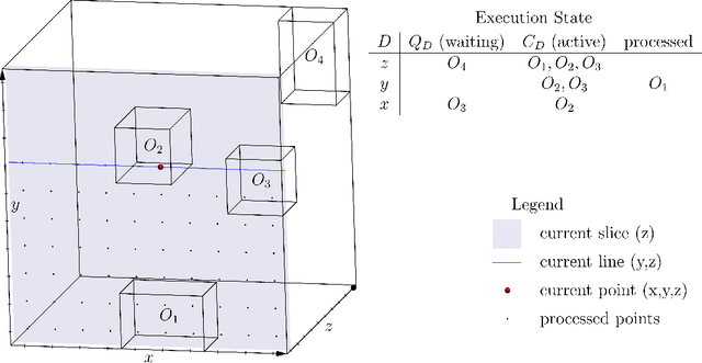 Figure 3 for A Streaming Volumetric Image Generation Framework for Development and Evaluation of Out-of-Core Methods