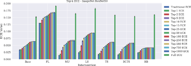 Figure 1 for What is Your Metric Telling You? Evaluating Classifier Calibration under Context-Specific Definitions of Reliability