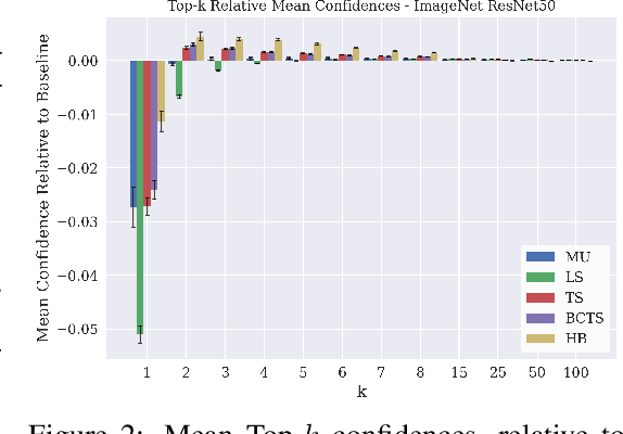 Figure 3 for What is Your Metric Telling You? Evaluating Classifier Calibration under Context-Specific Definitions of Reliability