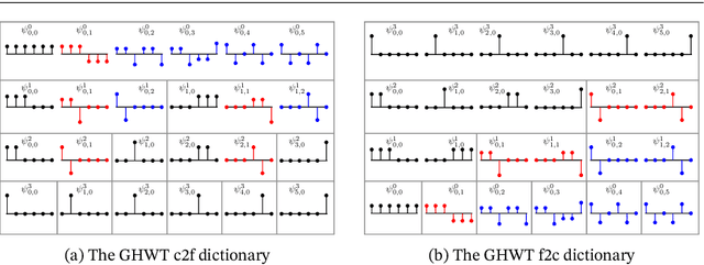 Figure 3 for eGHWT: The extended Generalized Haar-Walsh Transform