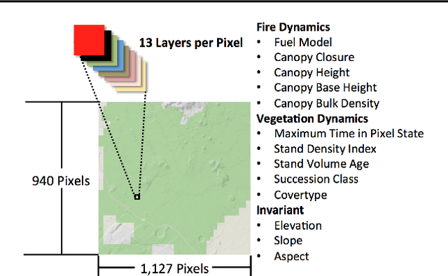 Figure 2 for Factoring Exogenous State for Model-Free Monte Carlo