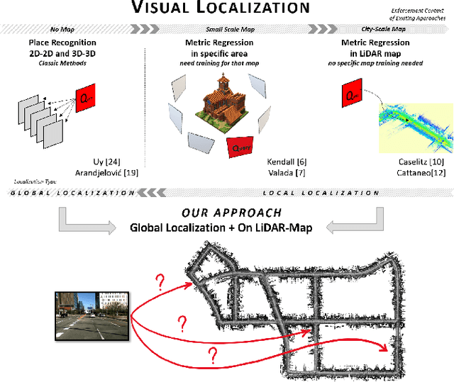 Figure 1 for Global visual localization in LiDAR-maps through shared 2D-3D embedding space