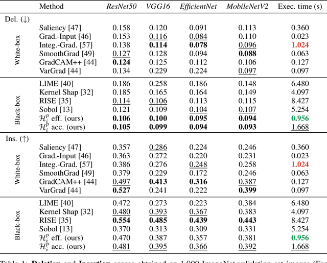 Figure 2 for Making Sense of Dependence: Efficient Black-box Explanations Using Dependence Measure