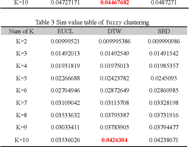 Figure 3 for Research and application of time series algorithms in centralized purchasing data