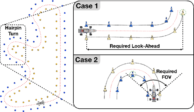 Figure 2 for Accurate, Low-Latency Visual Perception for Autonomous Racing:Challenges, Mechanisms, and Practical Solutions
