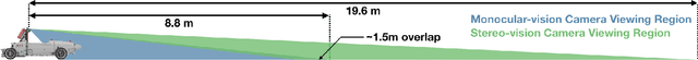 Figure 4 for Accurate, Low-Latency Visual Perception for Autonomous Racing:Challenges, Mechanisms, and Practical Solutions