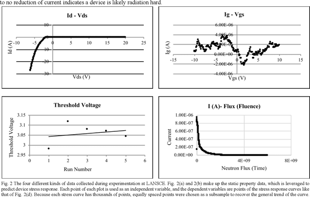 Figure 3 for Predicting Power Electronics Device Reliability under Extreme Conditions with Machine Learning Algorithms