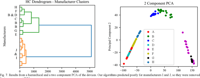 Figure 2 for Predicting Power Electronics Device Reliability under Extreme Conditions with Machine Learning Algorithms
