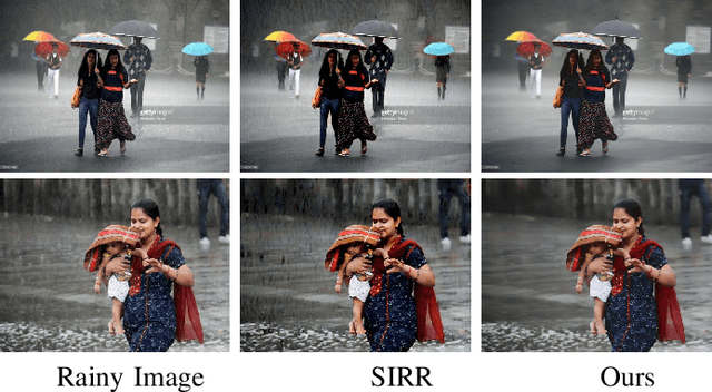 Figure 3 for Semi-Supervised Image Deraining using Gaussian Processes