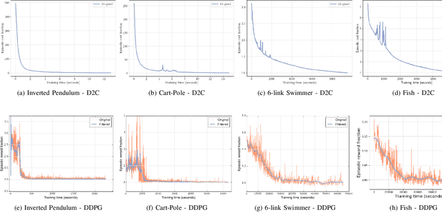 Figure 1 for On the Search for Feedback in Reinforcement Learning