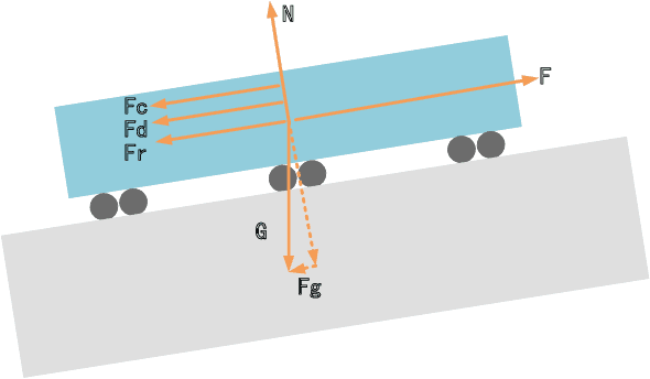 Figure 1 for Smart Train Operation Algorithms based on Expert Knowledge and Reinforcement Learning