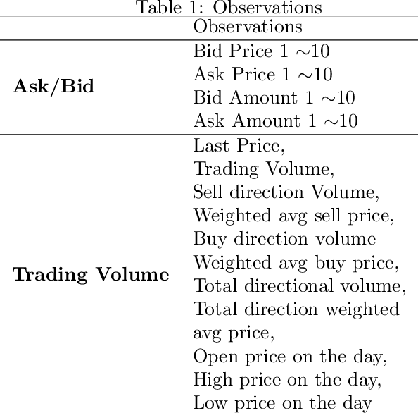 Figure 2 for Cooperative Multi-Agent Reinforcement Learning Framework for Scalping Trading