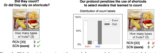 Figure 1 for Overcoming Statistical Shortcuts for Open-ended Visual Counting