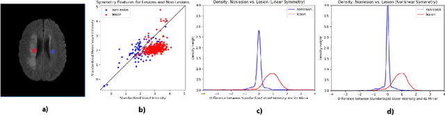 Figure 1 for Exploiting bilateral symmetry in brain lesion segmentation