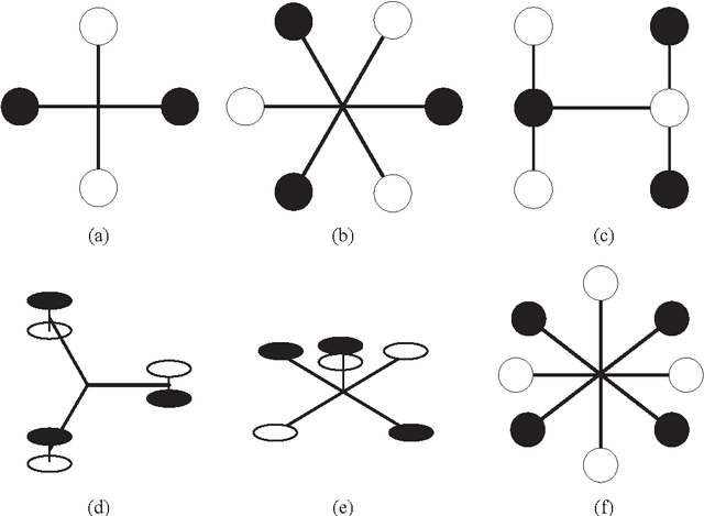Figure 1 for Controllability Analysis for Multirotor Helicopter Rotor Degradation and Failure