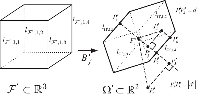 Figure 3 for Controllability Analysis for Multirotor Helicopter Rotor Degradation and Failure