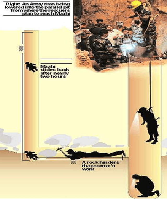 Figure 3 for Rescue Robotics in Bore well Environment