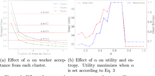 Figure 3 for Forming Diverse Teams from Sequentially Arriving People